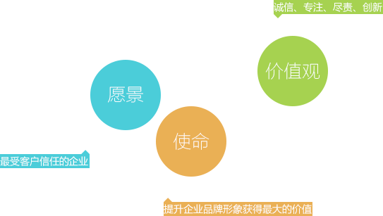 价值观